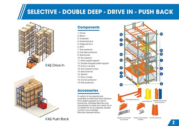 so-sanh-ke-push-vake-drive-in