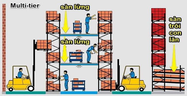 存放货物的托盘货架模型